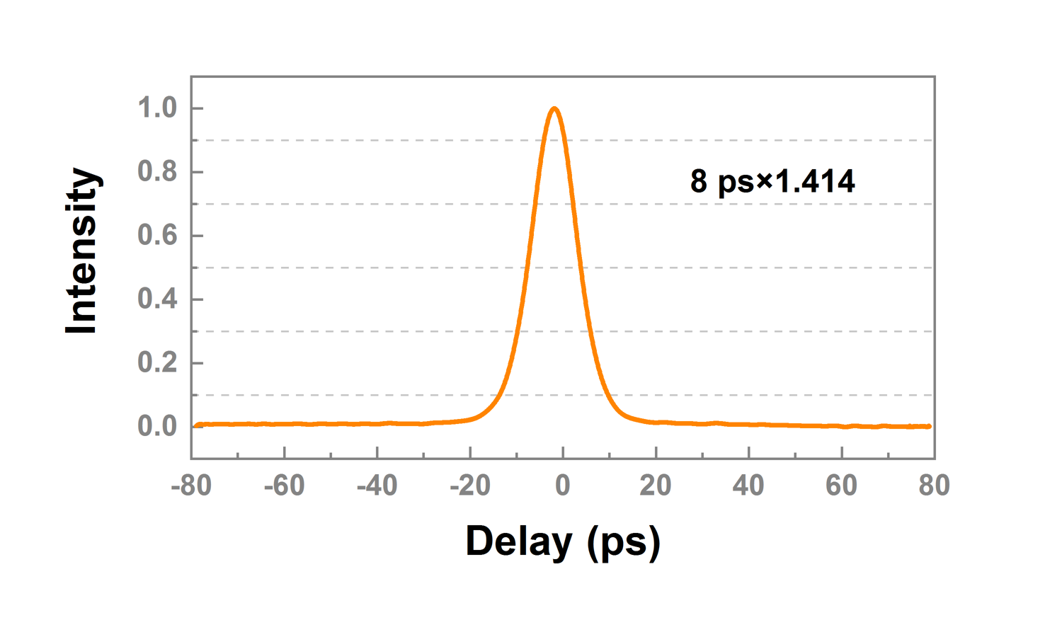 Typical Autocorrelation Trace.png