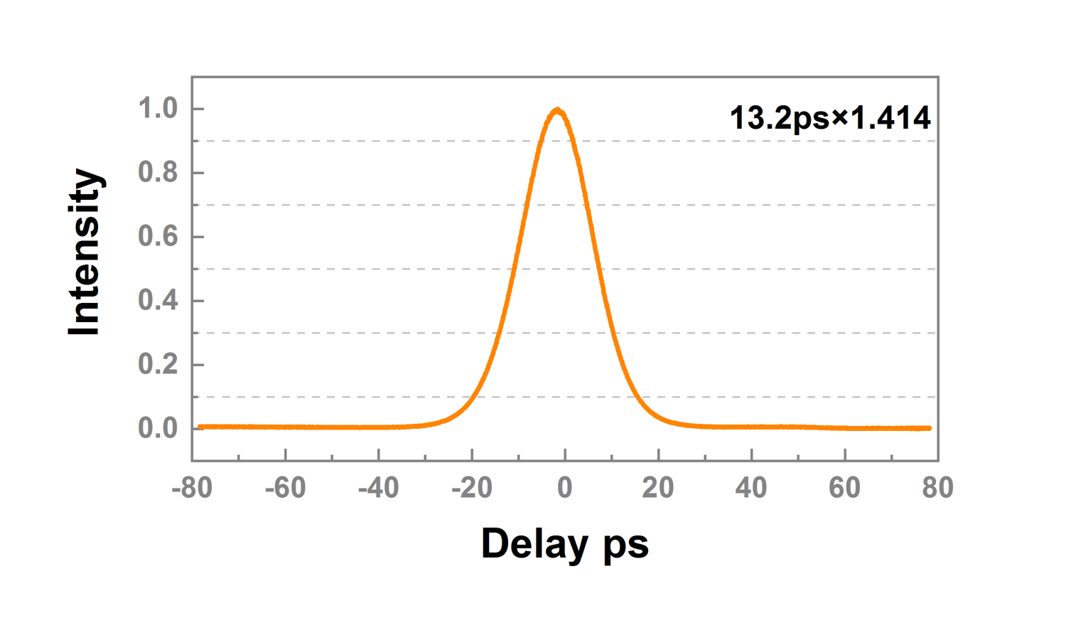 Typical Autocorrelation Trace.png
