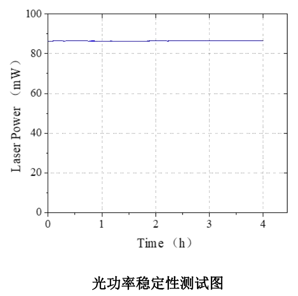 光功率穩定性測試圖.png
