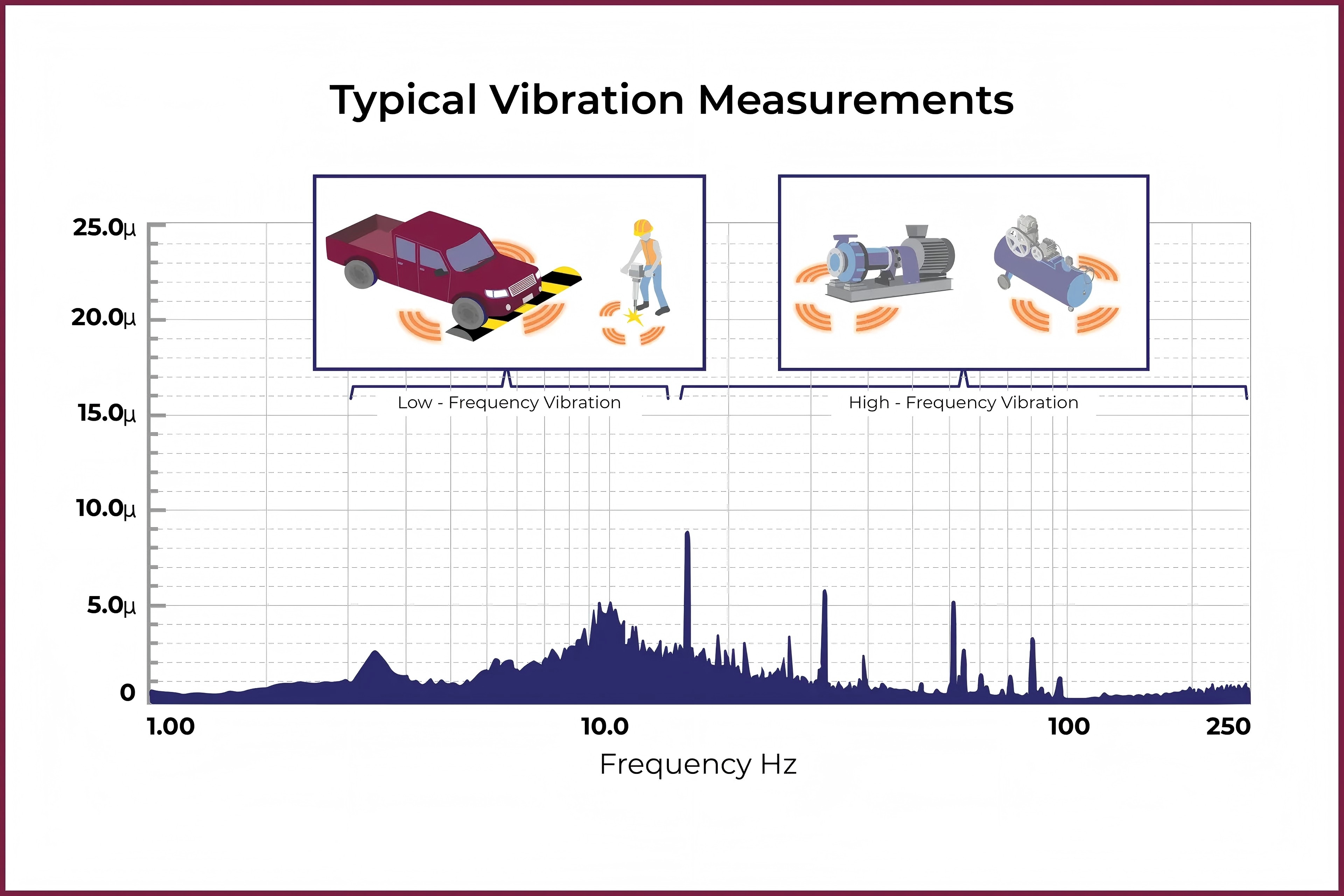 高隔振要求的新選擇：  三線擺式氣浮隔振光學平臺